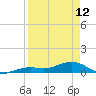 West side, Channel Key tide chart for Wednesday, April 12, 2023