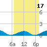 West side, Channel Key tide chart for Monday, April 17, 2023