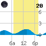 West side, Channel Key tide chart for Thursday, April 20, 2023