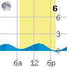 West side, Channel Key tide chart for Thursday, April 6, 2023