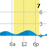 West side, Channel Key tide chart for Friday, April 7, 2023