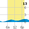 West side, Channel Key tide chart for Saturday, May 13, 2023