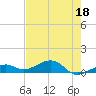 West side, Channel Key tide chart for Thursday, May 18, 2023