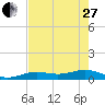 West side, Channel Key tide chart for Saturday, May 27, 2023