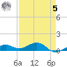 West side, Channel Key tide chart for Friday, May 5, 2023
