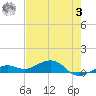 West side, Channel Key tide chart for Saturday, June 3, 2023