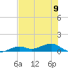 West side, Channel Key tide chart for Friday, June 9, 2023