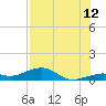West side, Channel Key tide chart for Wednesday, July 12, 2023