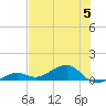 West side, Channel Key tide chart for Wednesday, July 5, 2023