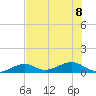 West side, Channel Key tide chart for Saturday, July 8, 2023