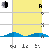 West side, Channel Key tide chart for Sunday, July 9, 2023