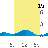 West side, Channel Key tide chart for Tuesday, August 15, 2023