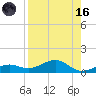 West side, Channel Key tide chart for Wednesday, August 16, 2023
