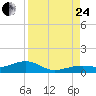 West side, Channel Key tide chart for Thursday, August 24, 2023