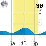 West side, Channel Key tide chart for Wednesday, August 30, 2023
