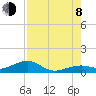 West side, Channel Key tide chart for Tuesday, August 8, 2023