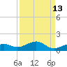 West side, Channel Key tide chart for Wednesday, September 13, 2023
