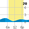 West side, Channel Key tide chart for Wednesday, September 20, 2023