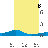 West side, Channel Key tide chart for Friday, September 8, 2023