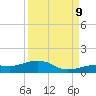 West side, Channel Key tide chart for Saturday, September 9, 2023