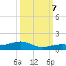 West side, Channel Key tide chart for Saturday, October 7, 2023