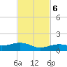 West side, Channel Key tide chart for Monday, November 6, 2023