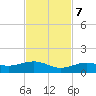 West side, Channel Key tide chart for Tuesday, November 7, 2023