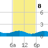 West side, Channel Key tide chart for Wednesday, November 8, 2023