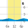 West side, Channel Key tide chart for Wednesday, December 6, 2023