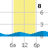 West side, Channel Key tide chart for Friday, December 8, 2023