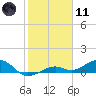 West side, Channel Key tide chart for Thursday, January 11, 2024