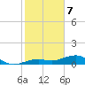 West side, Channel Key tide chart for Sunday, January 7, 2024