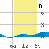 West side, Channel Key tide chart for Monday, January 8, 2024