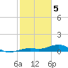 West side, Channel Key tide chart for Monday, February 5, 2024