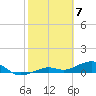 West side, Channel Key tide chart for Wednesday, February 7, 2024