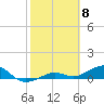 West side, Channel Key tide chart for Thursday, February 8, 2024