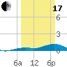 West side, Channel Key tide chart for Sunday, March 17, 2024