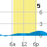 West side, Channel Key tide chart for Tuesday, March 5, 2024