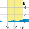 West side, Channel Key tide chart for Wednesday, March 6, 2024