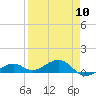 West side, Channel Key tide chart for Wednesday, April 10, 2024