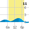 West side, Channel Key tide chart for Thursday, April 11, 2024