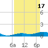 West side, Channel Key tide chart for Wednesday, April 17, 2024