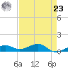 West side, Channel Key tide chart for Tuesday, April 23, 2024