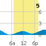 West side, Channel Key tide chart for Friday, April 5, 2024