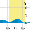West side, Channel Key tide chart for Tuesday, April 9, 2024