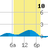 West side, Channel Key tide chart for Friday, May 10, 2024