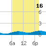 West side, Channel Key tide chart for Thursday, May 16, 2024