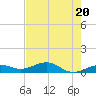 West side, Channel Key tide chart for Monday, May 20, 2024