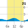 West side, Channel Key tide chart for Tuesday, May 21, 2024
