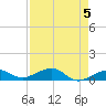 West side, Channel Key tide chart for Sunday, May 5, 2024